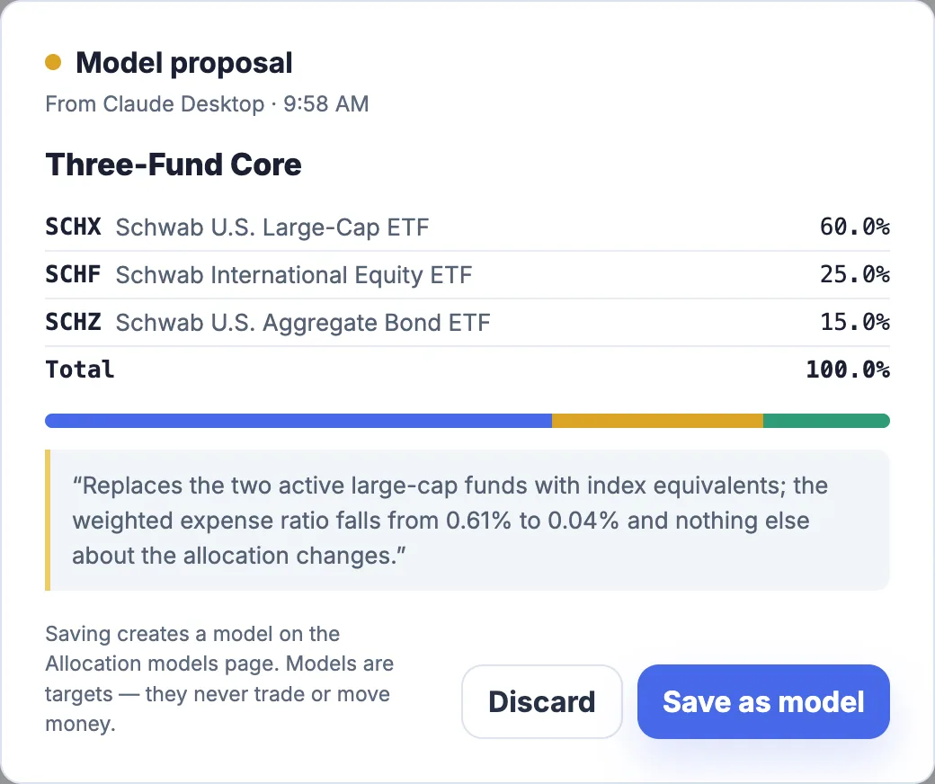 An approval card: a proposed model named fund by fund with its weights, the reason the assistant gave for it, and the two buttons that discard it or save it