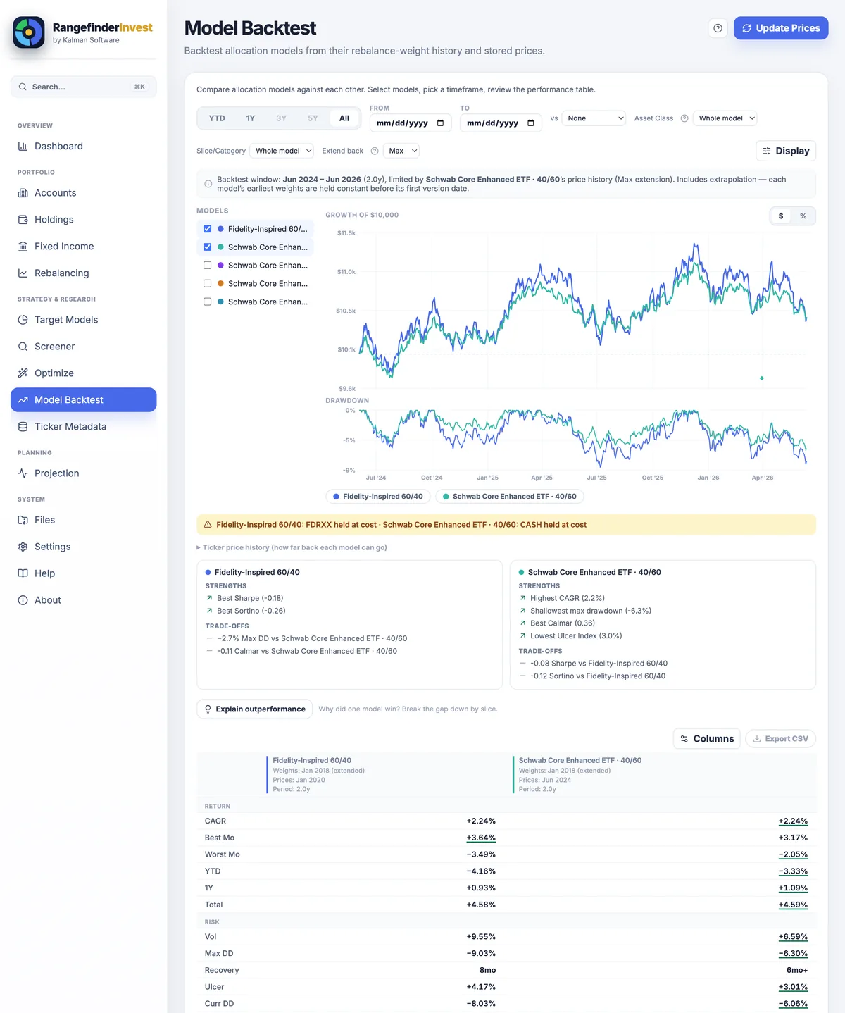 Model Backtest tearsheet: growth curve, synced drawdown subchart and a statistics table